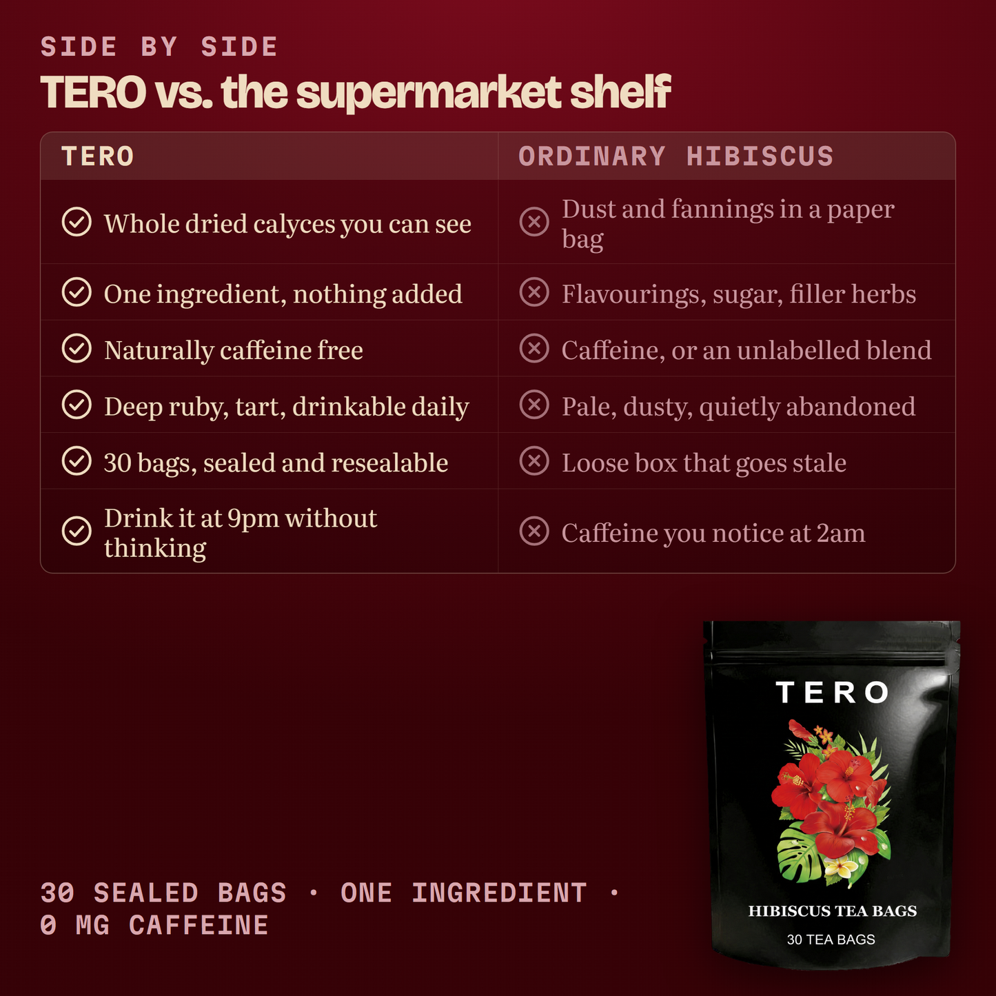 TERO compared with ordinary supermarket hibiscus tea